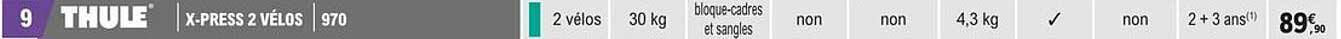 x-press 2 vélos thule