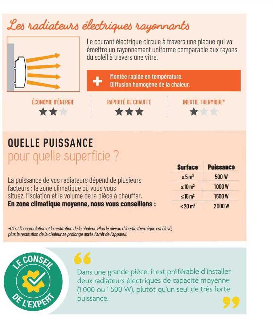 radiateurs électriques rayonnants