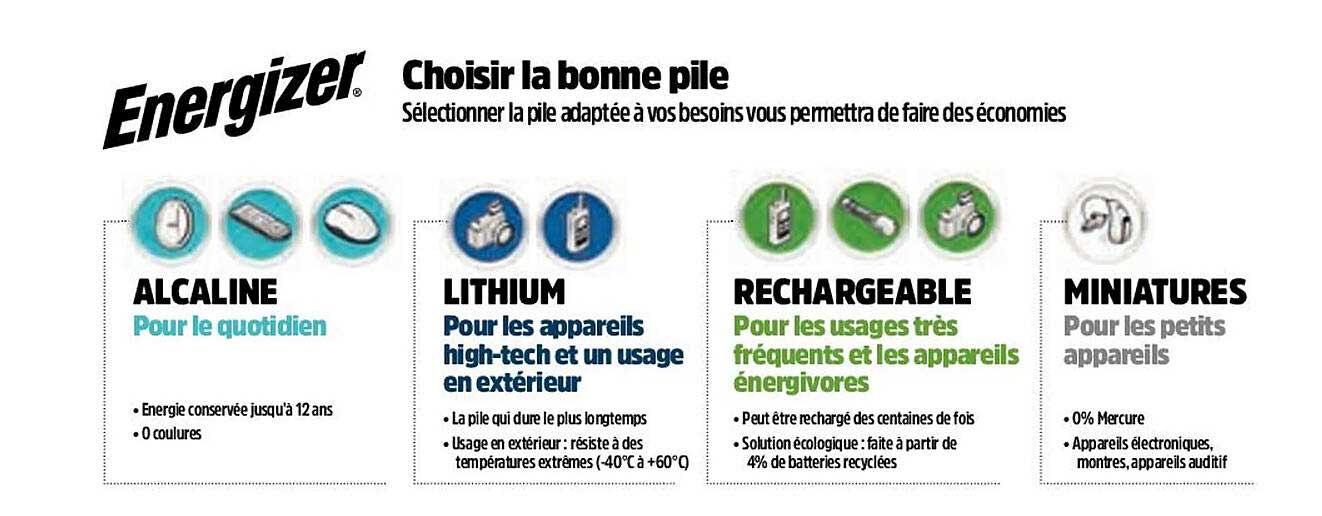 energizer choisir la bonne pile
