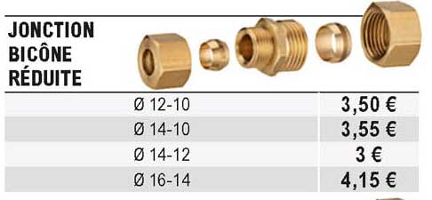 jonction bicône réduite