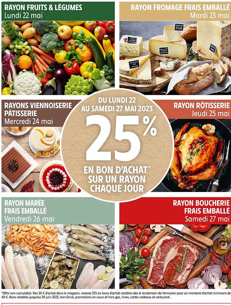 rayon fruits é légumes, rayons viennoiserie pâtisserie, rayon marée frais emballé, rayon fromage emballé, rayon rôtisserie, rayon boucherie frais emballé