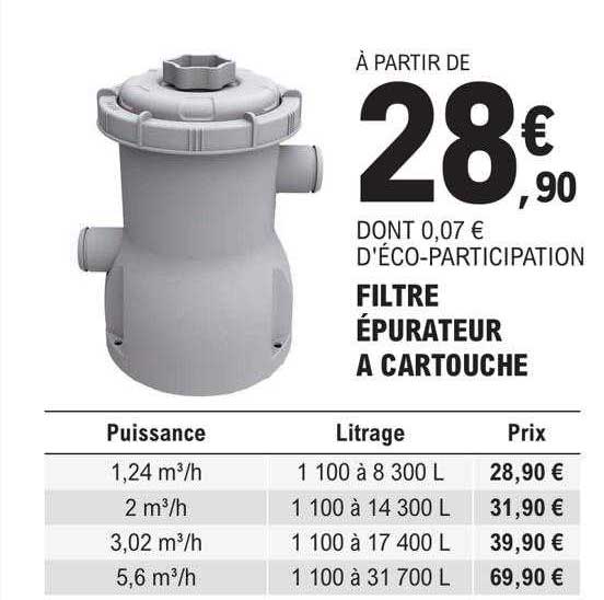 Filtre épurateur à Cartouche