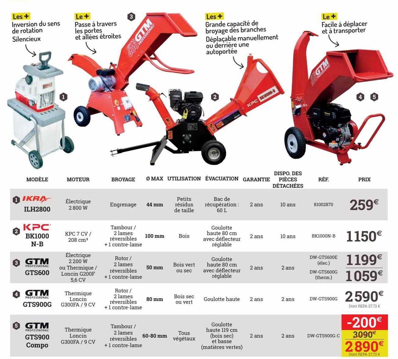 ikra ilh2800, kpc bk1000 n-b, gtm gts600, gtm gts900g, gtm gts900 compo