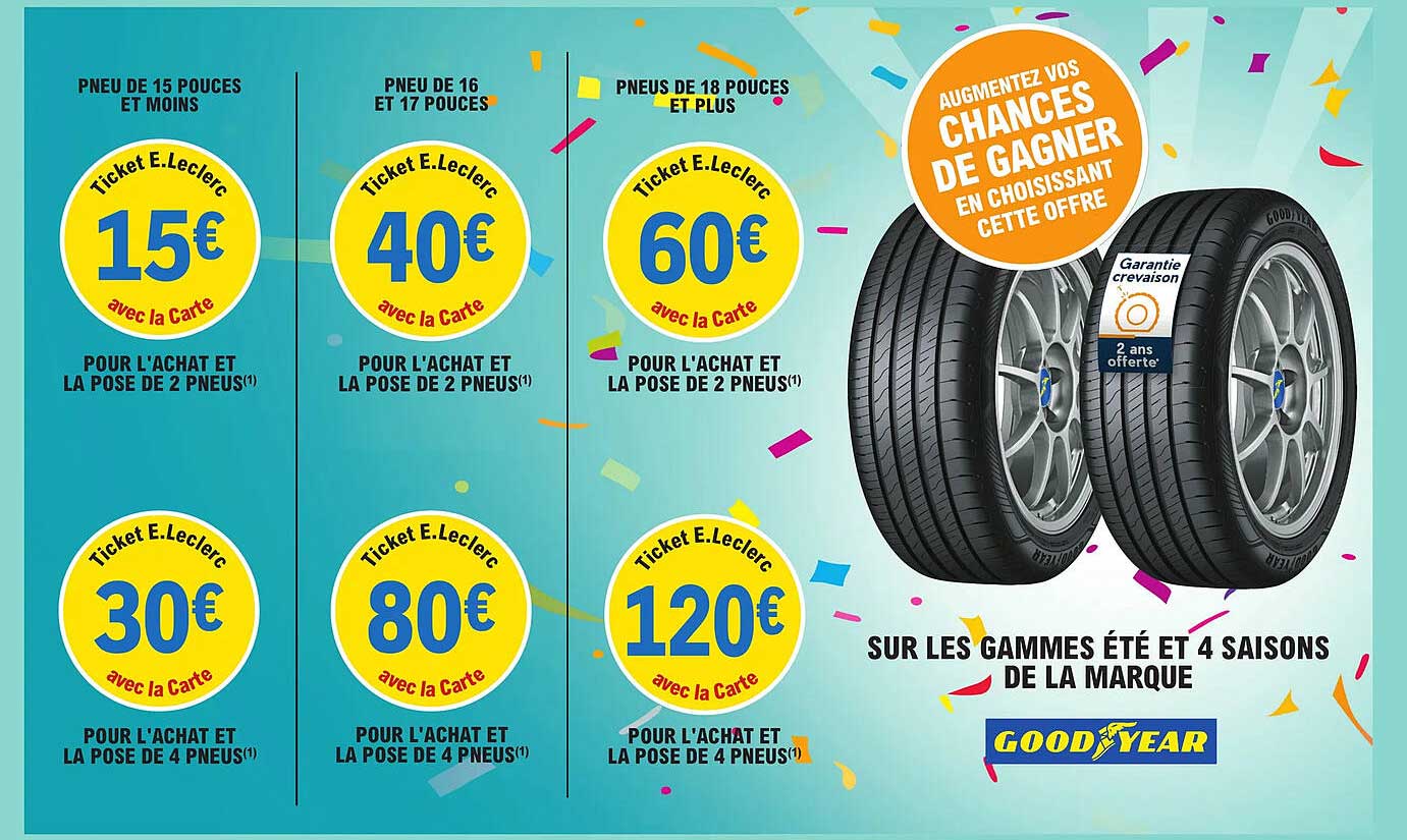 les gammes été et 4 saisons de la marque good year