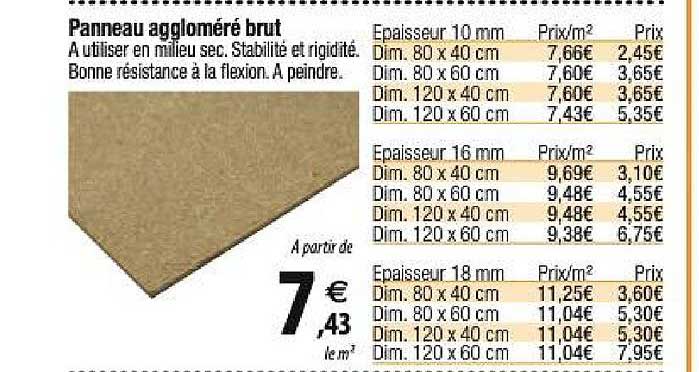 panneau aggloméré brut