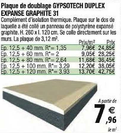 plaque de doublage gypsotech duplex expanse graphite 31
