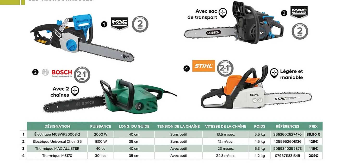 bosch, mac allister, stihl