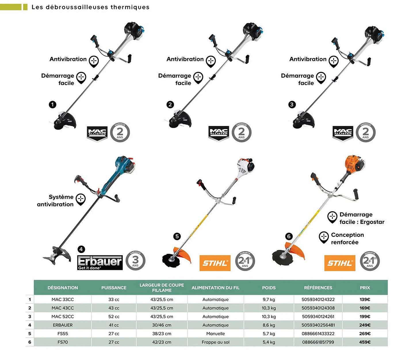 Les Débroussailleuses Thermiques