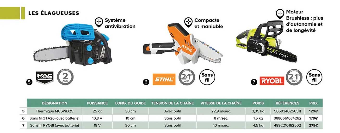 les élagueuses mac allister, stihl, roybi
