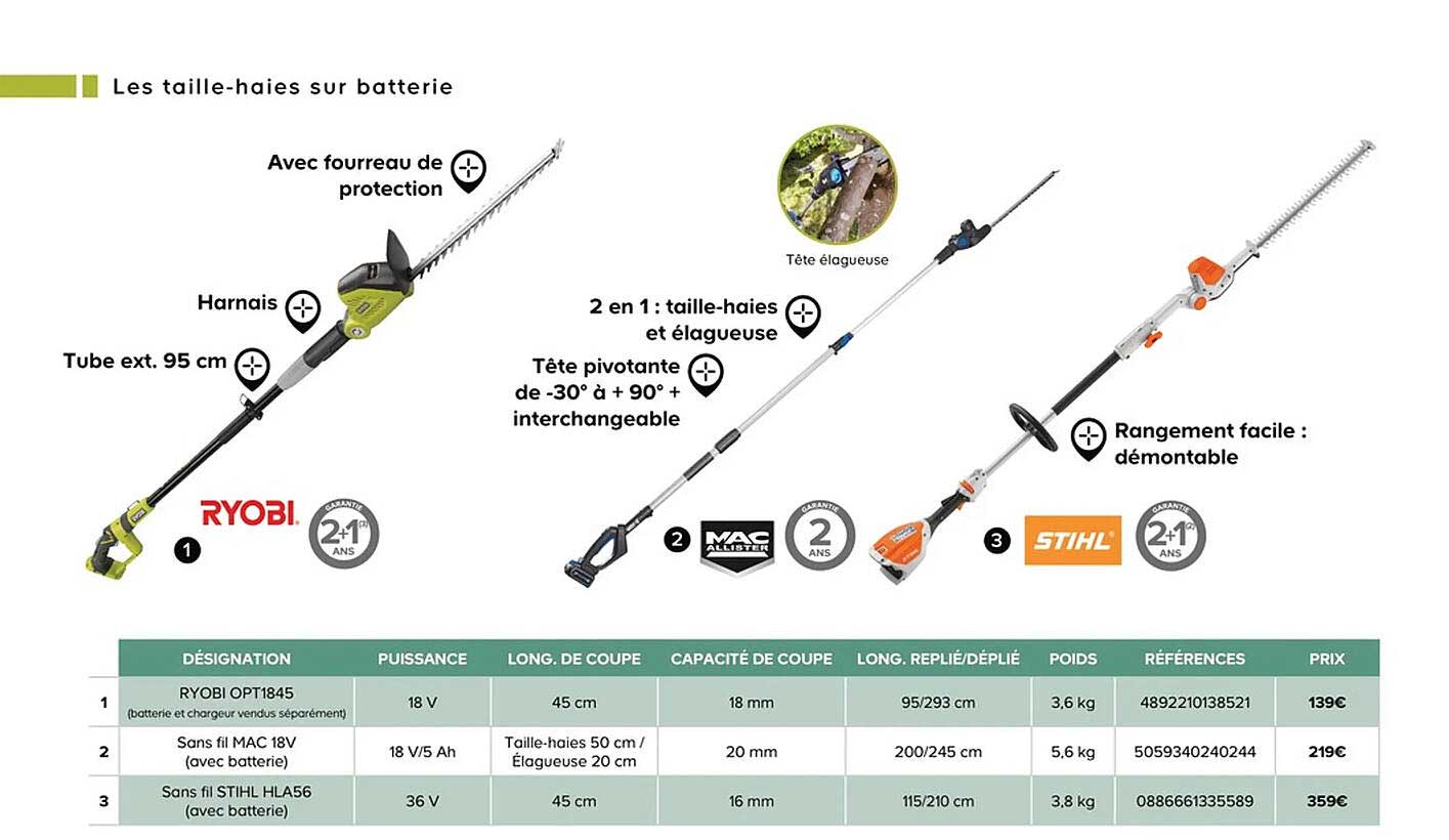 les taille-haies sur batterie ryobi, mac allister, stihl