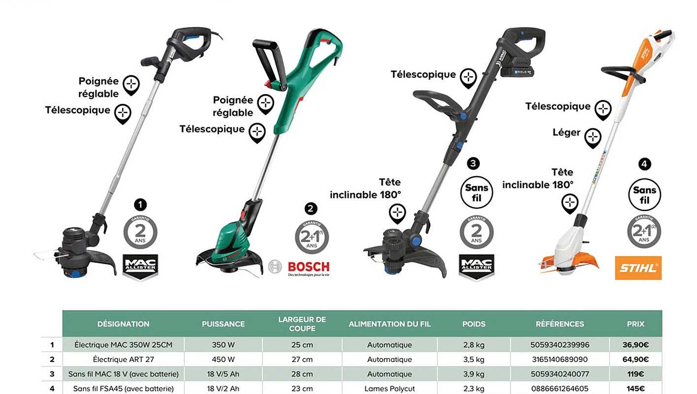mac allister , bosch, stihl