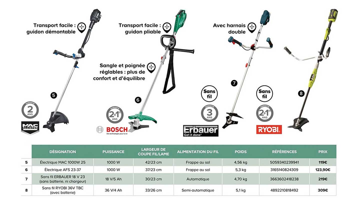 Mac Allister, Bosch, Erbauer, Ryobi