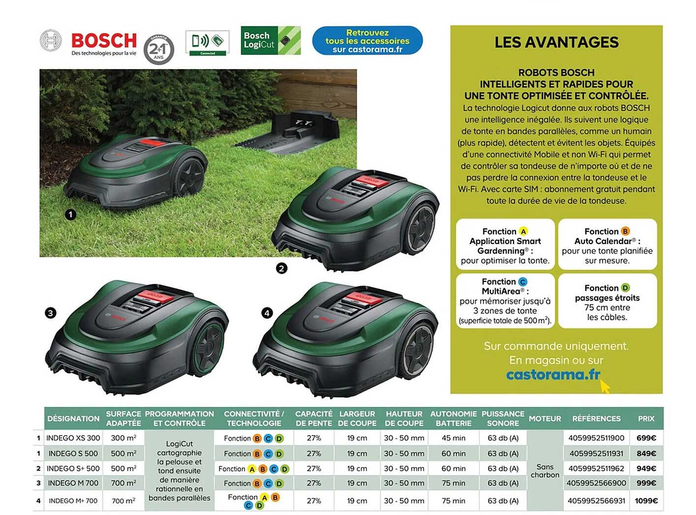 robots bosch intelligents et rapides pour une tonte optimisée et contrôlée
