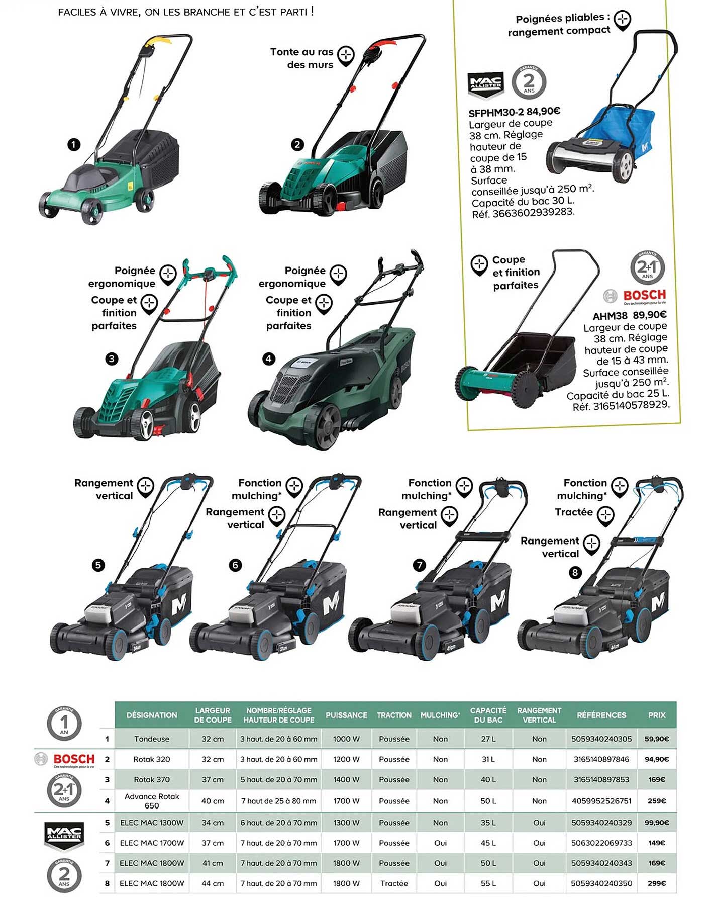 sfphm30-2 mac allister, ahm38 bosch