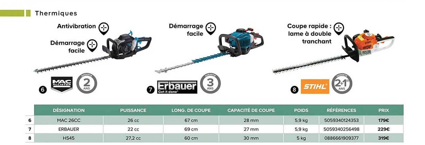 Thermiques Mac Allister, Erbauer, Stihl