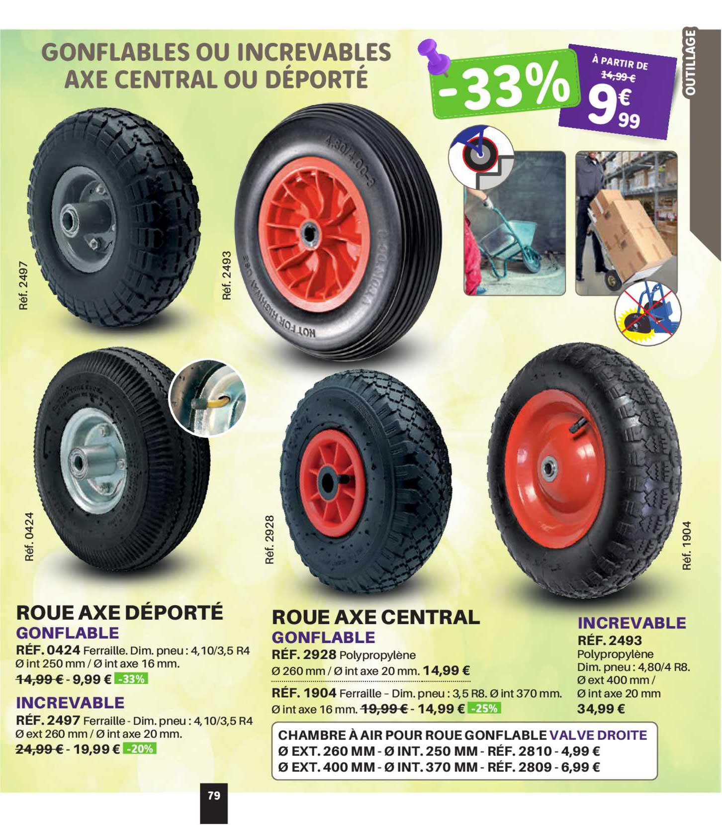 Roue Axe Déporté, Roue Ace Central