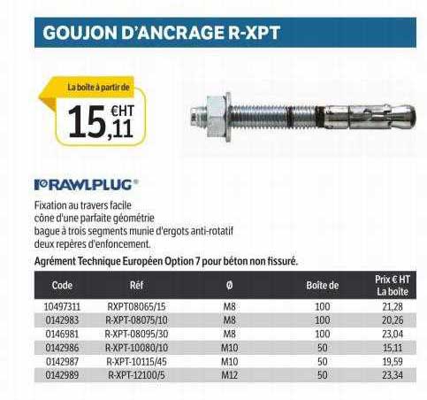 Rawlplug Goujon D'ancrage R-xpt