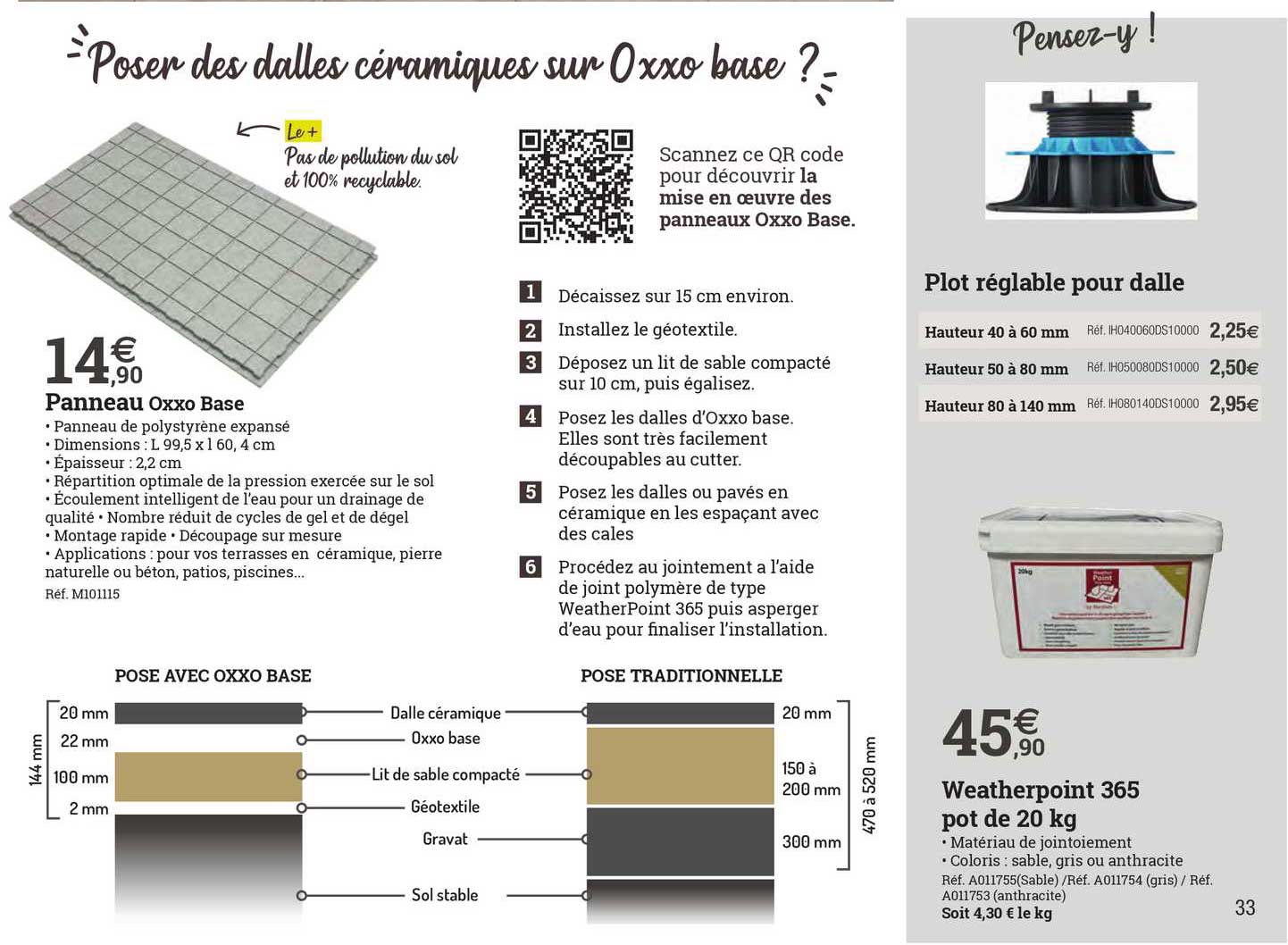 panneau oxxo base, plot réglable pour dalle, weatherpoint 365 pot de 20 kg