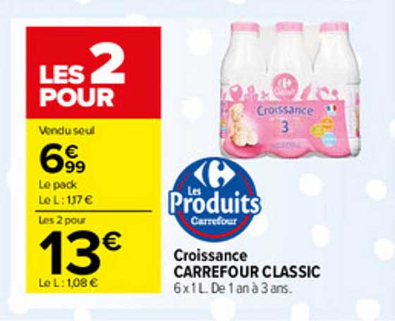 Croissance Carrefour Classic