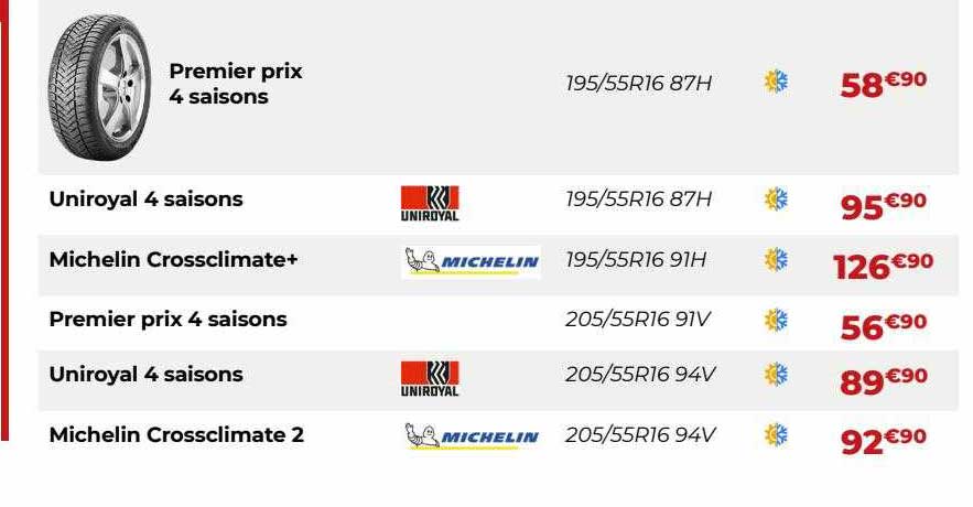 uniroyal 4 saisons, michelin crossclimate+, premier prix 4 saisons, uniroyal 4 saisons, michelin crossclimate 2
