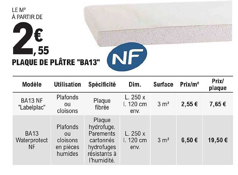 Plaque De Plâtre "ba13"