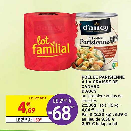 Poếlée Parisienne  à La Graisse De Canard D'aucy