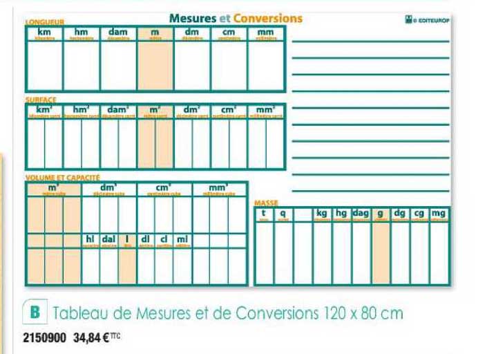 tableau de mesures et de conversions 120 x 80 cm
