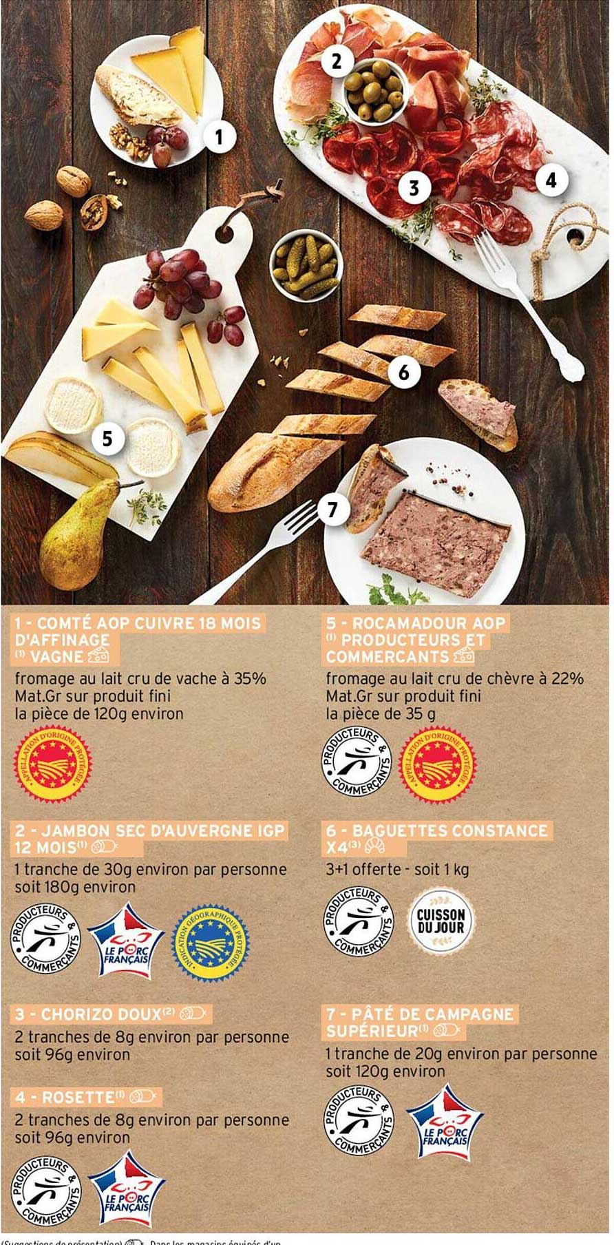 comté aop cuivre 18 mois d'affinage vagne, jambon sec d'auvergne igp 12 mois, chorizo doux, rosette, rocamadour aop producteurs et commerçants, baguettes constance x 4, pâté de campagne supérieur