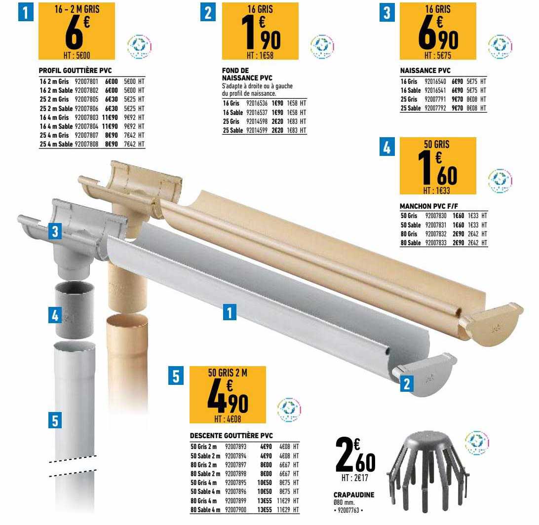 profil gouttière pvc, fond de naissance pvc, naissance pvc, manchon pvc f-f, descente gouttière pvc, crapaudine