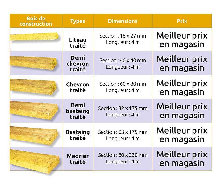 liteau traité, demi chevron traité, chevron traité, demi bastaing traité, bastaing traité, madrier traité
