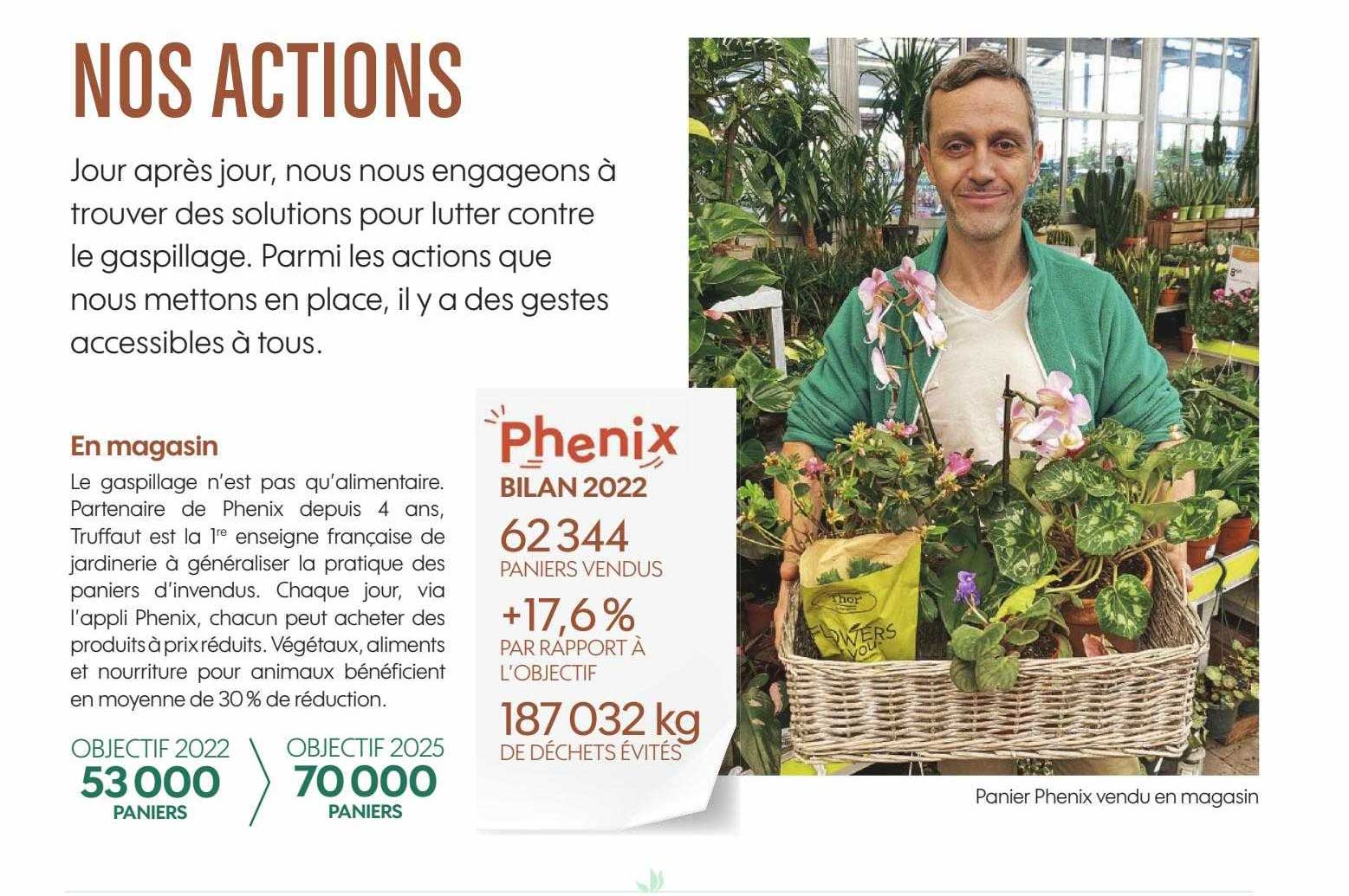 Panier Phenix Bilan 2022