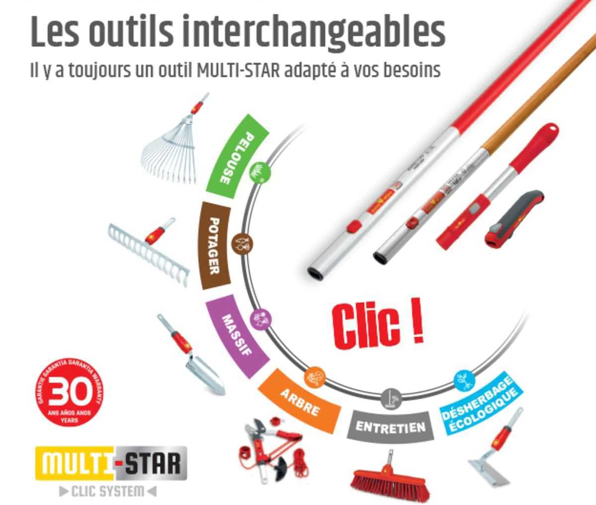 les outils interchangeables