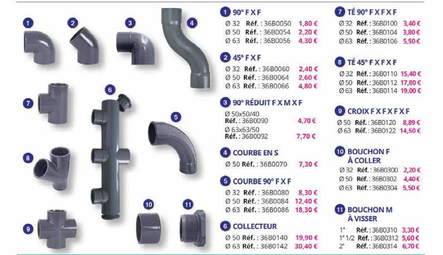 90° f x f, 45° f x f, 90° réduit f x m x f, courbe en s, courbe 90° f x f, collecteur, té 90° f x f x f, té 45° f x f x f, croix f x f x f x f x , bouchon f à coller, bouchon m à visser
