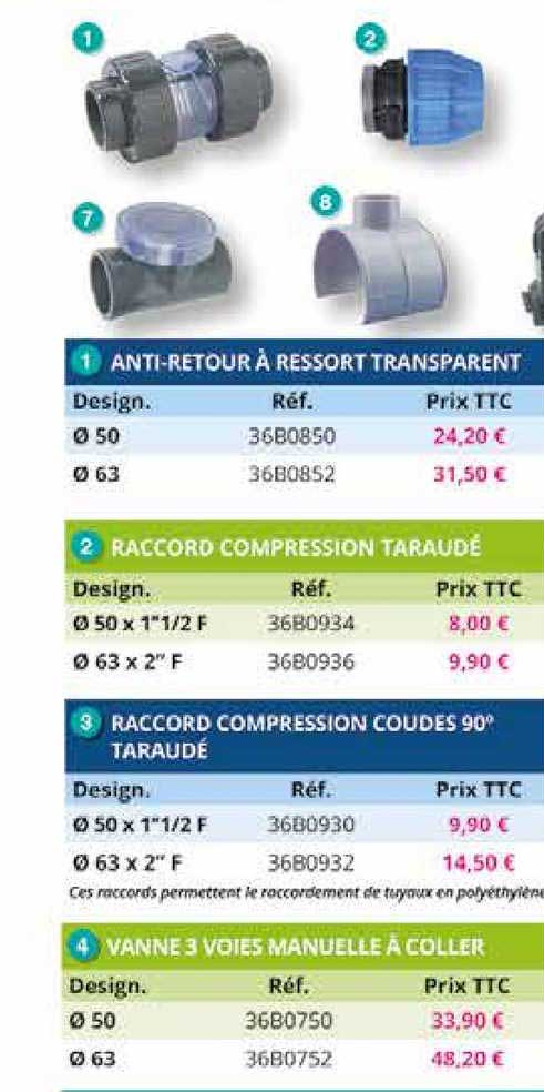 anti-retour à ressort transparent, raccord compression coudes 90°, vanne 3 voies manuelle à coller