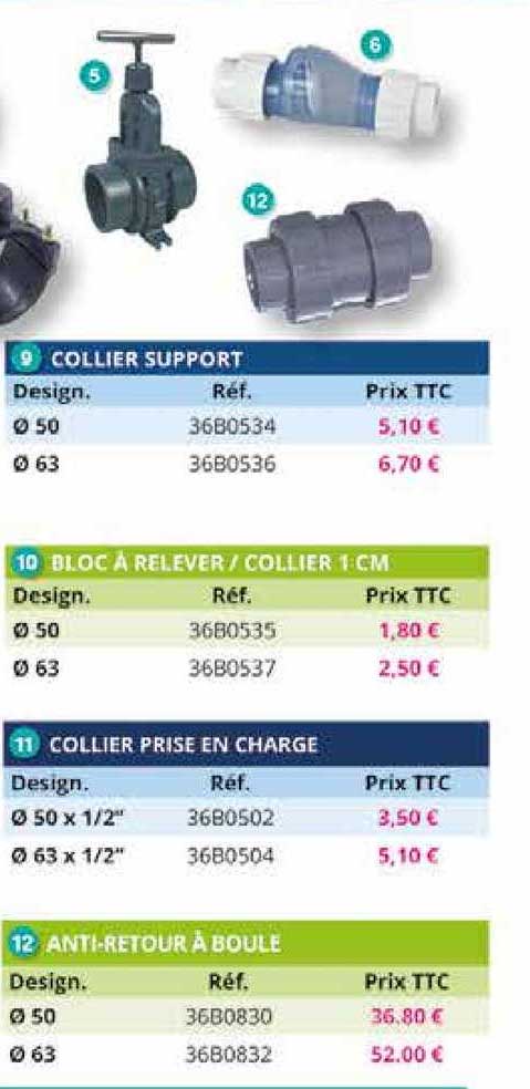 collier support, bloc à relever - collier 1 cm, collier prise en charge, anti-retour à boule