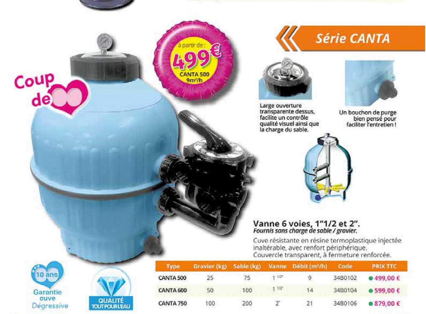 série canta : vanne 6 voies, 1"1-2 et 2"