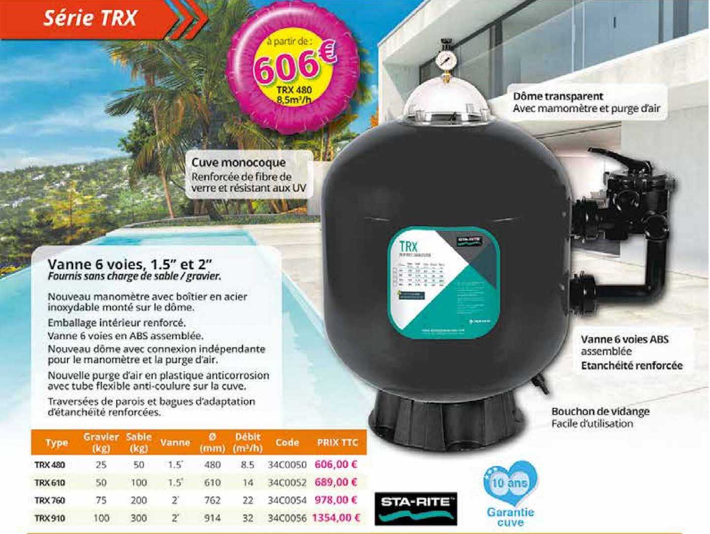 série trx : vanne 6 voies, 1.5" et 5"