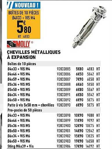 chevilles métalliques à expansion molly