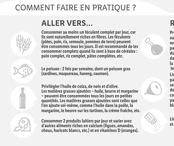 comment faire en pratique?