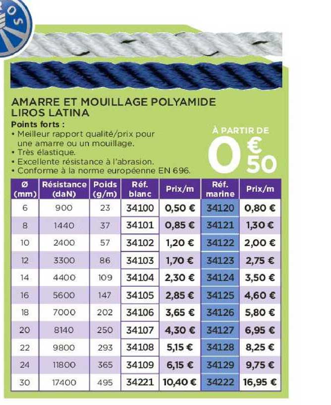 amarre et mouillage polyamide liros latina