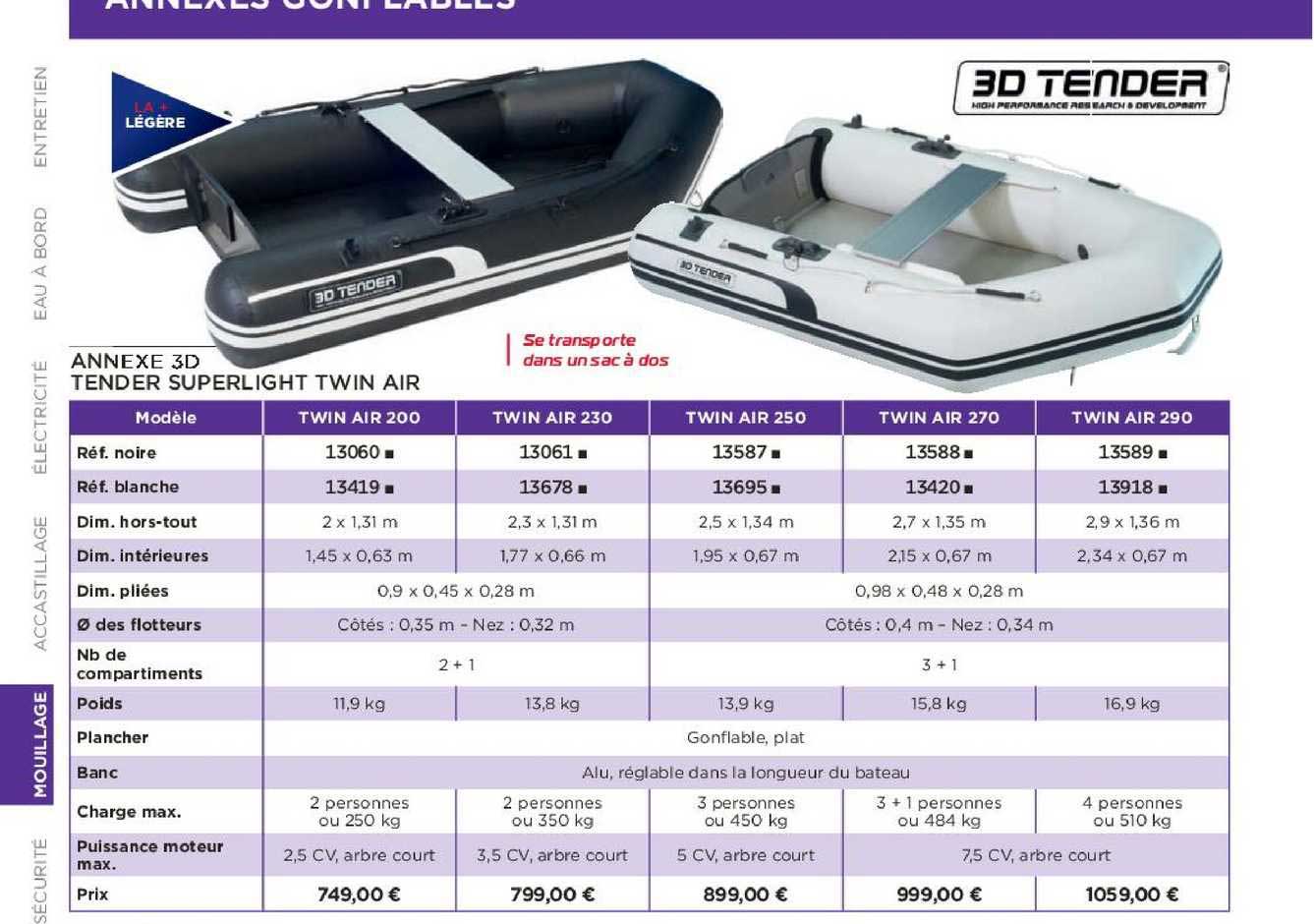 annexe 3d tender superlight twin air