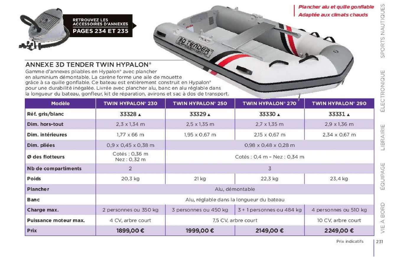 annexe 3d tender twin hypalon