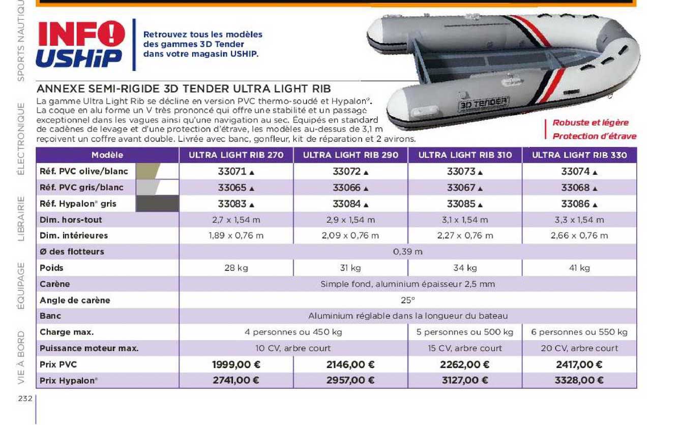 annexe semi-rigide 3d tender ultra light rib