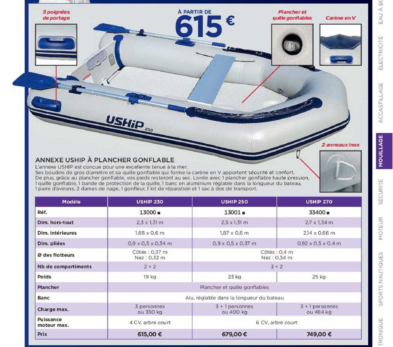 annexe uship à plancher gonflable