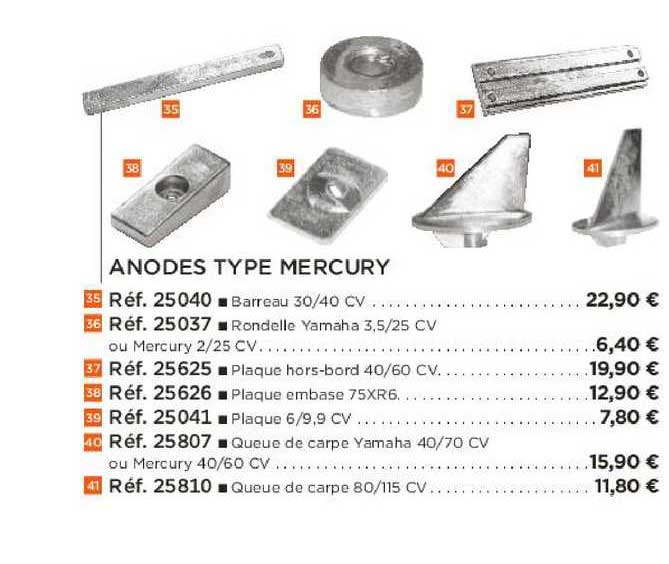 anodes type mercury