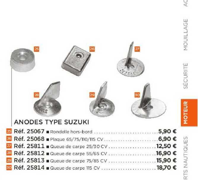 anodes type suzuki