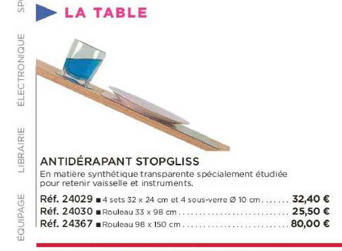 Antidérapant Stopgliss