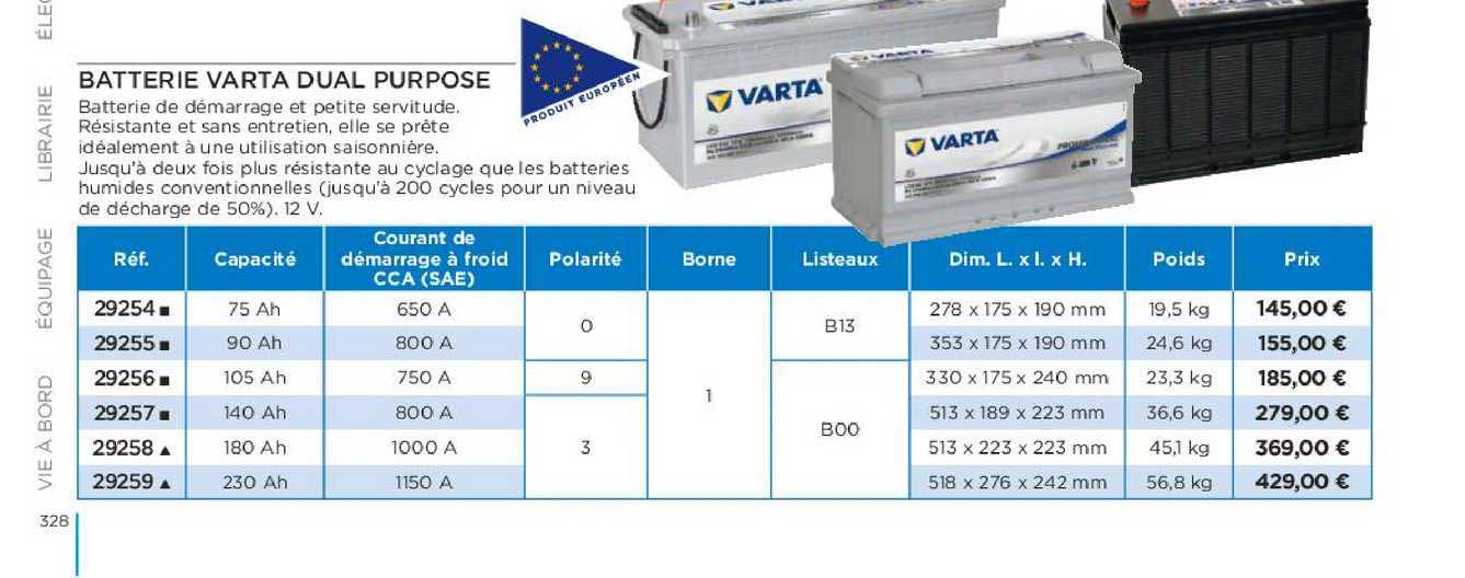 batterie varta dual purpose