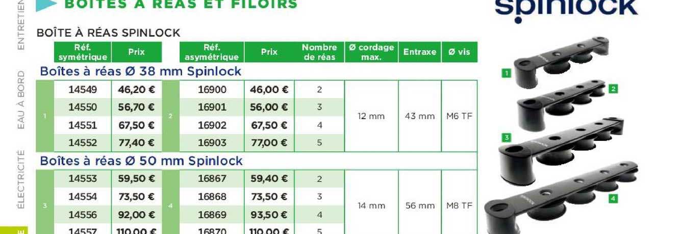 boîte à réas spinlock