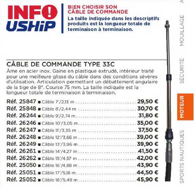 câbles de commande type 33c